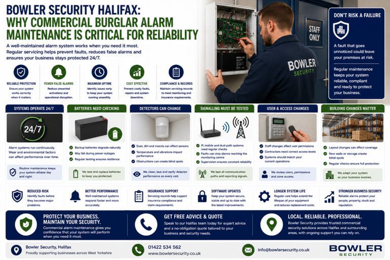 Bowler Security Halifax: Why Commercial Burglar Alarm Maintenance Is Critical for Reliability