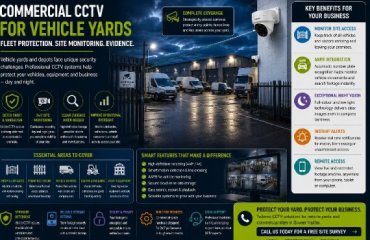 CCTV for Halifax: Why Commercial CCTV Is Essential for Vehicle Yards and Fleet Security